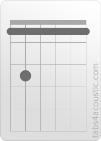 Diagramme de l'accord Fm7 (1,3,1,1,1,1)